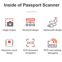 Lecteur OCR rapide Wintone pour cartes d'identité et passeports avec lecteur d'authenticité intégré pour contrôle de portée, compatible PVC, en stock