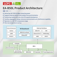 EA-B50L Jetson Orin NX 16GB Linux AI Edge léger industriel intégré ordinateur robotique 100TOPS POE carte d'interface paquet