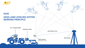 Sistema de Nivelación de Terreno GNSS NST N200 - Product Image 4
