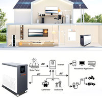 EU 32kWh Energiespeicherbatterie 10000 Zyklen 48V 51,2V 300Ah 314Ah 600Ah Lithium LiFePO4 Batteriepack