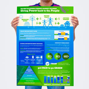 <span class=keywords><strong>Affiche</strong></span> personnalisée en gros A0 A1 A2 A3 A4 papier imprimé RVB coloré <span class=keywords><strong>film</strong></span> musique entreprise <span class=keywords><strong>film</strong></span> produit Promotion <span class=keywords><strong>affiche</strong></span> impression - Product Image 3