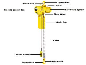ALLMAN 2 ton kerekan angkat beban tinggi 3 fase kerekan listrik - Product Image 2