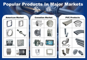 صندوق توصيل كهربائي بلاستيكي معتمد من CETL طراز SLH 1، مقاوم للماء، صندوق كهربائي متين من البي في سي للاستخدام المنزلي - Product Image 5