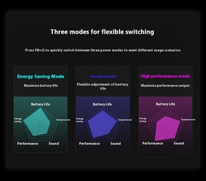 Игровой ноутбук, 14 дюймов - Product Image 4