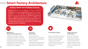 MOM智能制造运营订单全周期离散制造数字工厂管理系统IP65 - Product Image 3