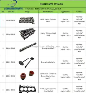 ヒュンダイアクセント用G4LCエンジンアセンブリ在庫あり