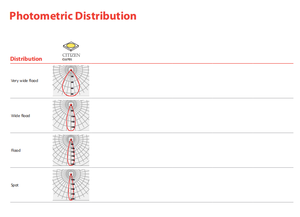 Lente óptica LED LedLink Optics LL01CT-DZM6015L06 de PC transparente de 15°-65° para LED CITIZEN - Product Image 4