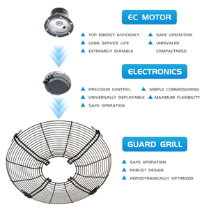 Ventilador de flujo axial de alta velocidad y bajo ruido personalizado OEM de fábrica SANXIN para <span class=keywords><strong>restaurante</strong></span> - Product Image 4