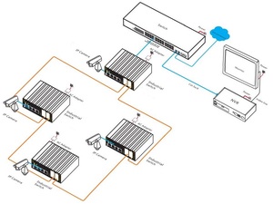 Switch Ethernet industriel géré 6 ports, 4 ports 10/100 + 2 ports RJ45 10/100/1000, 2 ports SFP 100/1000 pour CCTV - Product Image 2