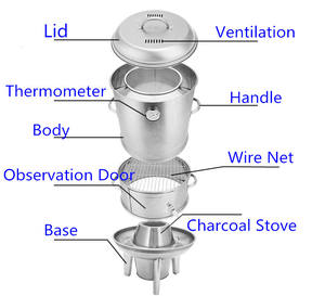 Horno <span class=keywords><strong>Asador</strong></span> de Patos Chino Comercial, Parrilla de Acero Inoxidable para Barbacoa, Caja de Carbón - Product Image 3
