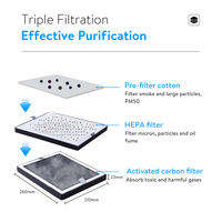 Purificateur de fumée laser KNOKOO FES150S 100W avec moteur, filtre HEPA, 14 pré-filtres, extracteur de fumée mobile pour usage industriel - Nouveau