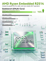 GMKtec G11 AMD R Embedded R2514 Mini PC Computer Customization Desktop Host Computer 16GB DDR4 512GB SSD PC Win 11 Pro Mini Host