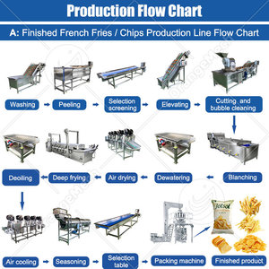 Máquina para Hacer Papas <span class=keywords><strong>Fritas</strong></span> ORME Industry Lay, Mini Línea de Producción de Papas <span class=keywords><strong>Fritas</strong></span> Totalmente Automática, Precio - Product Image 2