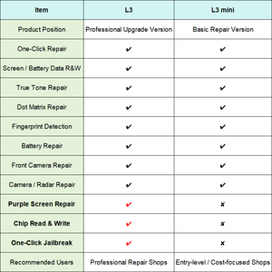 ชุดทดสอบหลักสำหรับ<span class=keywords><strong>โปร</strong></span>แกรมเมอร์ซ่อม Luban L3 รองรับ <span class=keywords><strong>True</strong></span> Tone, Face ID, Dot Matrix, หูฟัง, แบตเตอรี่, กล้องหน้า-หลัง สำหรับ iPhone ซีรีส์ 8-17 - Product Image 6