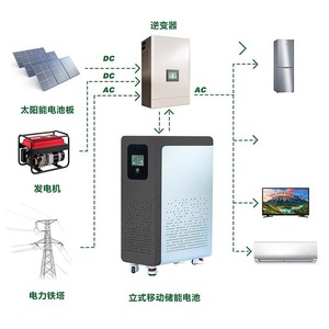 All-In-One 51.2V 300AH LiFePO4 Home <b>Energy</b> <b>Storage</b> <b>System</b> Hybrid Grid Solar Power Backup - Product Image 1