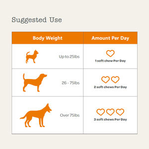 Hersteller Großhandel 400g 160 Stück OEM Beruhigendes Kauen für Hunde Alle natürlichen beruhigenden Bisse Anti-Stress für die Linderung von Hunde angst - Product Image 3