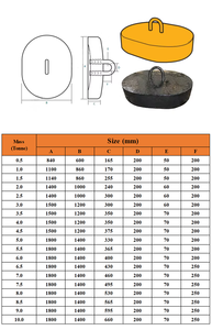 Lest de mouillage en fonte, type pierre de rivière, pour bouée, fabriqué en Chine, modèle Sunken, vente chaude - Product Image 5