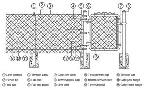 Clôture en treillis soudé galvanisé <span class=keywords><strong>à</strong></span> chaud personnalisable pour usine, construction et transport - Product Image 5
