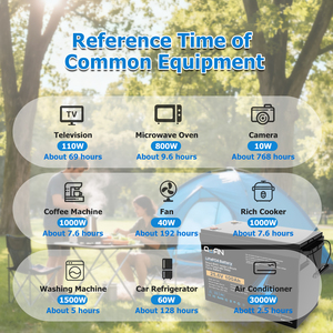 2560Wh แบตเตอรี่ LiFePO4 100Ah 25.6V สำหรับระบบพลังงานแสงอาทิตย์24V ที่เก็บพลังงานในบ้าน4000รอบอายุการใช้งานยาวนาน - Product Image 6