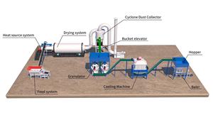 Séchoir rotatif de sciure de bambou à prix bon marché pour la vente de copeaux de bois - Product Image 6