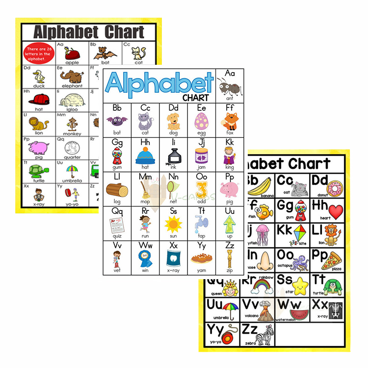Educational Posters Laminated Poster for Kids