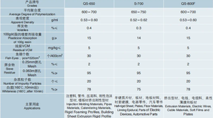 Prix direct usine vente chaude inventaire adéquat résine PVC polychlorure de vinyle S700 S1000 Sinopec pour profilés moussants rigides - Product Image 3