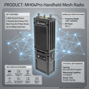 Professional Mh04pro Handheld Mesh <b>Radio</b> 52mbps High Bandwidth Ip65 Remote Control Ip <b>Wireless</b> Transceiver for Field Use Low - Product Image 2