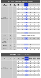 กล่องเกียร์แบบปรับความเร็วได้แรงบิดสูงกล่องเกียร์แบบปรับได้ตามต้องการ - Product Image 5