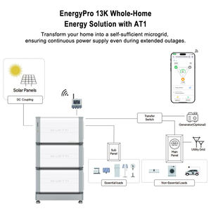 Sistema de Energía de Respaldo Inteligente para Toda la Casa BLUETTI EnergyPro 13K con Interruptor de Transferencia Automática ATS de 200A para Protección Contra Cortes de Energía - Product Image 4