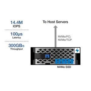 5u 58 drive 1044tb 18tb, Penyimpanan Data jaringan Object Netapp Sg6060 NAS