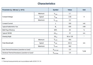 Chip LED de un Solo Color Luminuss SST-10-B-B90-Q450 Serie SST-10, LED Azul de 450 nm - Product Image 5