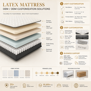 Matelas pliant en mousse de latex <span class=keywords><strong>160x200</strong></span>, portable, pliable en trois, matelas sur mesure pour appartement, chambre d'amis, vente en gros - Product Image 3