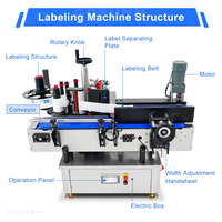 Machine d'étiquetage automatique de bureau pour bouteilles rondes, pots, canettes et flacons cosmétiques, avec contrôle PLC