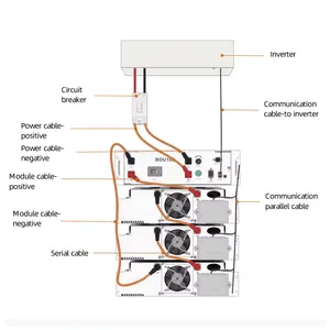 Pack de batterie au lithium-ion haute tension Dyness 40kwh 50kwh 60kwh 51.2v Lifepo4 Batterie de stockage d'énergie domestique pour système d'énergie solaire