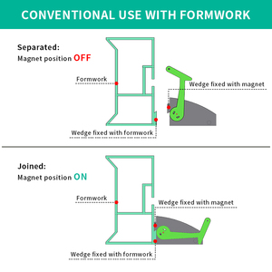 Morsetto Magnetico per Casseforme <span class=keywords><strong>di</strong></span> Calcestruzzo Prefabbricato, Produzione Cinese - Product Image 5