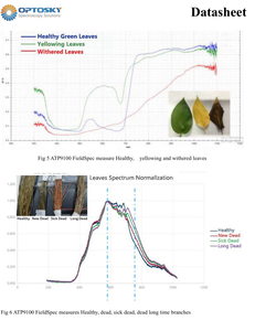Spectroradiomètre multicanal en ligne OPTOSKY ATP9100-4CH - Product Image 6