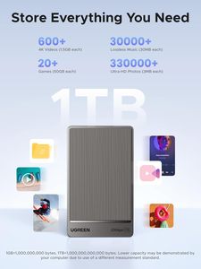 UGREEN SSD Portabel 1TB Hingga 2000MB/s USB C SSD Hard Drive Eksternal dengan USB 3.2 Gen 2x2 Hard Drive Solid State Eksternal - Product Image 5