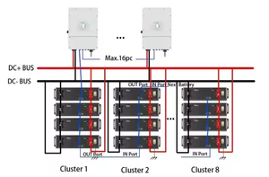 Batterie LiFePO4 Deye ESS SE-G10.2 51.2V 200Ah 10.24kWh à cycle élevé et longue durée de vie pour le stockage d'énergie des systèmes solaires domestiques - Product Image 6
