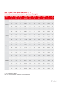 Máquina de Tracción sin Engranajes para Elevador <span class=keywords><strong>FAXI</strong></span> DRIVE de 320 kg a 600 kg, Motor de Elevación FAXI320 - Product Image 4