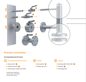 WIKA 마그네틱 플립 칼럼 레벨 게이지 - Product Image 5