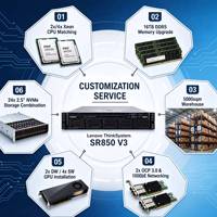 Serveur en rack SR850 V3 2U, 4 sockets Intel Xeon Gold 8468, évolutif, TruDDR5 pour la virtualisation de centre de données, l'informatique en nuage, Ubuntu