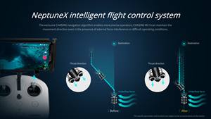 Caccia M2 S salvataggio di emergenza subacquea e soccorso antincendio 4K UHD professionale Drone Rov - Product Image 5