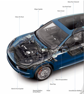 Gránulos de Elastómero Termoplástico <span class=keywords><strong>TPV</strong></span> de Alta Calidad, Materia Prima para Sellos Automotrices, Fabricados en China, Reemplazo de Santoprene, Pellets de <span class=keywords><strong>TPV</strong></span> - Product Image 3