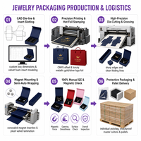 Coffret à bijoux magnétique de luxe personnalisé avec sac, insert en velours, pour bagues, colliers, bracelets, emballage OEM, vente en gros
