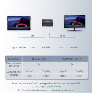 FJGEAR-Divisor MINI HDMI 1x2, 1 entrada y 2 salidas portátil para 4K 30Hz, compacto, plug and play, ahorra espacio, simplifica la configuración - Product Image 4