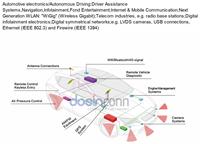 Conector Macho HSD de Alta Velocidad de 4 Pines con Código J para Montaje en PCB a Través del Orificio para Control Remoto de Vehículos