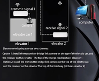 Puente Wifi impermeable de 3km, punto de acceso de larga distancia para exteriores