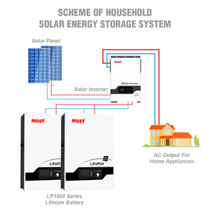 Bateria Solar de Lítio MUST 300Ah 15kWh 3 em 1 Montada no Chão Bateria Lifepo4 Móvel 58.4V Sistema de Armazenamento de Energia Residencial - Product Image 2