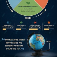 Globe terrestre multifonctionnel jour et nuit à LED pour la démonstration des saisons et l'enseignement des termes solaires, avec pointeur laser