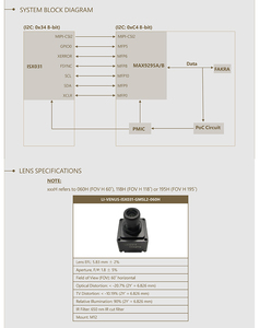 โมดูลกล้องติดรถยนต์ LI-VENUS-ISX031-GMSL2 GMSL2 3MP HDR LFM พร้อมเซ็นเซอร์วิชั่นแบบปิดผนึก สำหรับหุ่นยนต์อัตโนมัติ ระบบ ADAS - Product Image 5